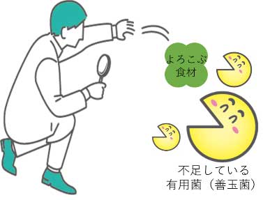 検査の特徴