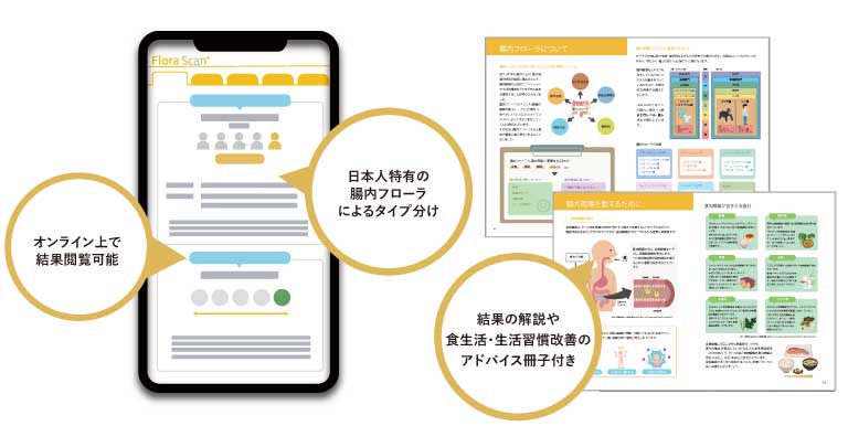 検査価格