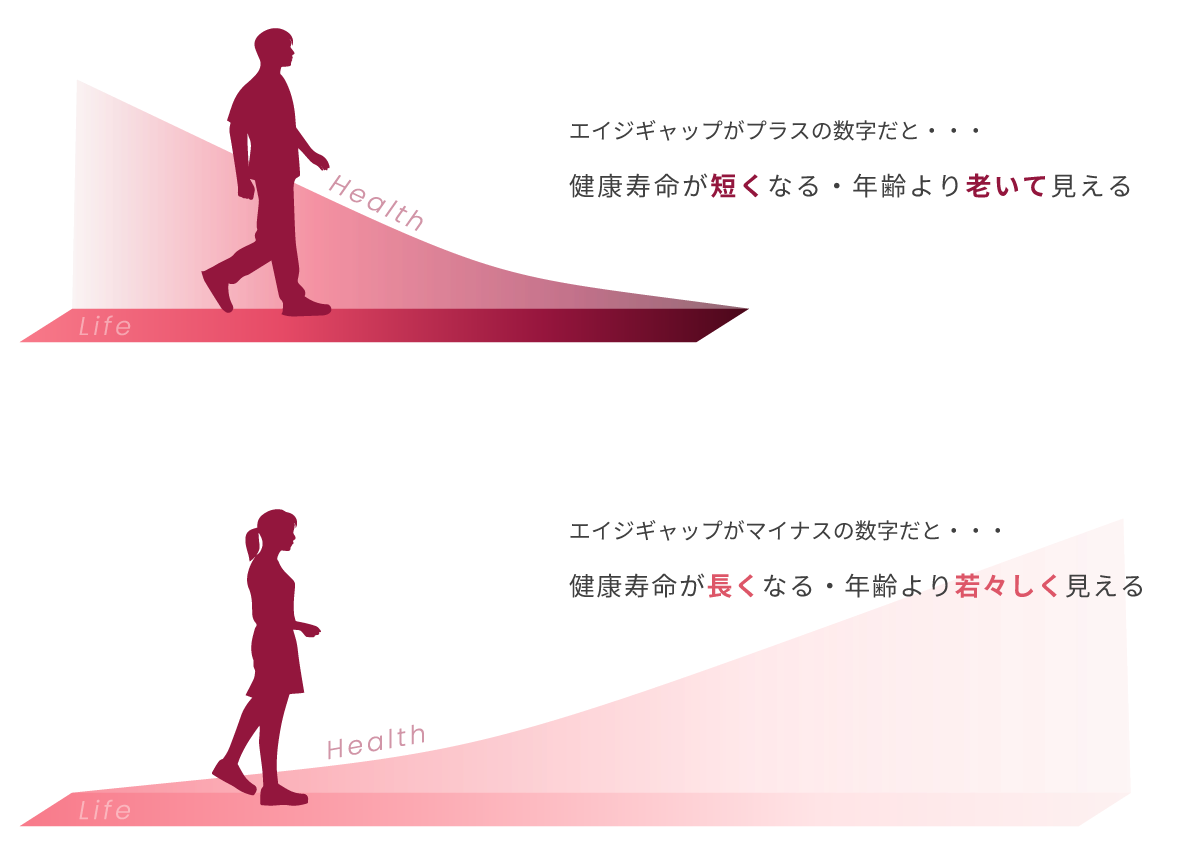 エイジギャップ2