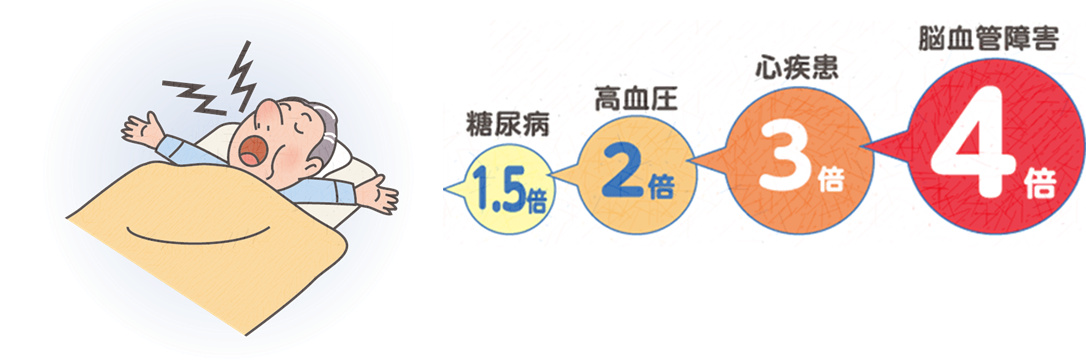 睡眠時無呼吸症候群の合併症リスクのイラスト